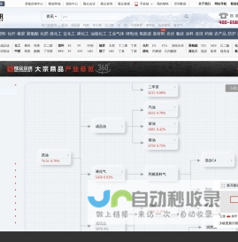 隆众资讯-首页_大宗商品资讯_价格走势_市场行情